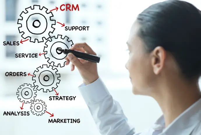 Engrenage des services, support, ventes, stratégie, marketing